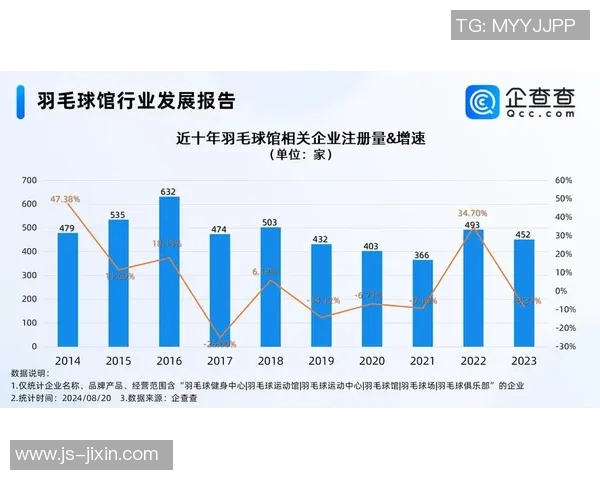 西安羽毛球队速度表现数据分析及其影响因素探讨